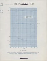 An illustration from Preliminary Investigation of the Static Longitudinal and Lateral Stability Characteristics of a 1/20-Scale Model of the Mcdonnell F4H-1 Airplane at Mach Numbers of 1.59, 1.89, and 2.09 (1956)