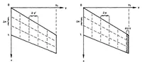 An illustration from Lattice arrangements for rapid convergence Vortex-Lattice Utilization Vortex-Lattice Utilization (1926)
