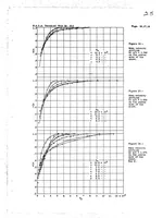 Picture 4 of 5 from The effect of curvature on the transition from laminar to turbulent boundary layer (1937), leaf 26