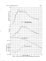An illustration from Hydrodynamic and aerodynamic tests of a family of models of seaplane floats with varying angles of dead rise (1939)