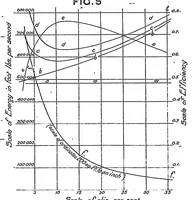 An illustration from On the elementary relation between pitch, slip, and propulsive efficiency (1920)