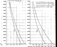 An illustration from On the definition of the standard atmosphere (1921)