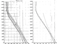 An illustration from On the definition of the standard atmosphere (1921)