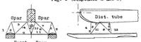 An illustration from Shape and strength of seaplane under-structures with special regard to seaworthiness (1921)