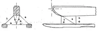 An illustration from Shape and strength of seaplane under-structures with special regard to seaworthiness (1921)