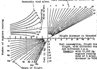 An illustration from Traffic airships with special reference to economy (1921)