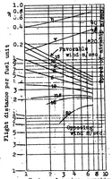 An illustration from Traffic airships with special reference to economy (1921)