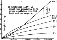 Picture 4 of 6 from Traffic airships with special reference to economy (1921), leaf 32