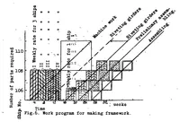 An illustration from Traffic airships with special reference to economy (1921)