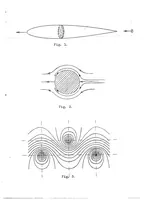 An illustration from Recent progress in the theory of air flow as applied to aeronautics (1922)