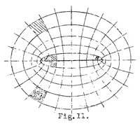 An illustration from Recent progress in the theory of air flow as applied to aeronautics (1922)