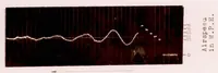 An illustration from The Effect of Longitudinal Moment of Inertia upon Dynamic Stability (1922)
