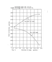 Picture 1 of 6 from Performance of a vane driven-gear pump (1921), leaf 13