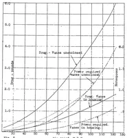 An illustration from Performance of a vane driven-gear pump (1921)