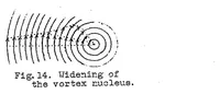 Picture 2 of 2 from Vortices and the related principles of hydrodynamics (1921), leaf 25