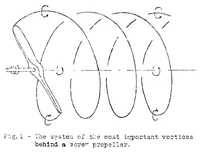 An illustration from The theory of the screw propeller (1922)