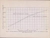 Picture 2 of 3 from Air Force and Three Moments for F-5-L Seaplane (1922), leaf 15