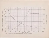 An illustration from Air Force and Three Moments for F-5-L Seaplane (1922)