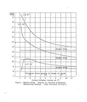 An illustration from Ground influence on airfoils (1921)