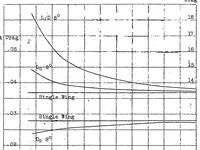 An illustration from Ground influence on airfoils (1921)