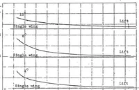 An illustration from Ground influence on airfoils (1921)