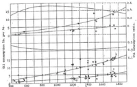An illustration from Tests of oil scraper piston ring and piston fitted with oil drain holes (1922)
