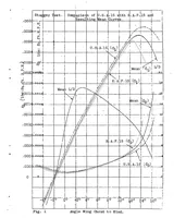 An illustration from The effect of staggering a biplane (1921)
