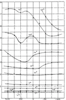 An illustration from The effect of staggering a biplane (1921)