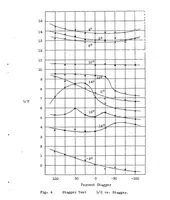 An illustration from The effect of staggering a biplane (1921)