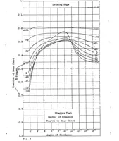 An illustration from The effect of staggering a biplane (1921)