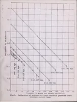 An illustration from Syphon Diaphragms : A Method for Predicting Their Performance for Purposes of Instrument Design (1922)