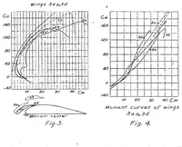 An illustration from Experiments wit slotted wings (1921)