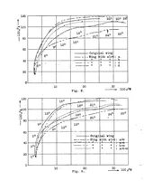 An illustration from Experiments wit slotted wings (1921)