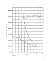 An illustration from Notes on the design of latticed columns subject to lateral loads (1922)