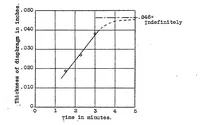Picture 2 of 2 from Comparing maximum pressures in internal combustion engines (1922), leaf 4