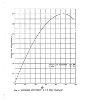 Picture 3 of 6 from F-5-L Boat Seaplane : performance characteristics (1922), leaf 12