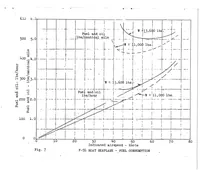 An illustration from F-5-L Boat Seaplane : performance characteristics (1922)