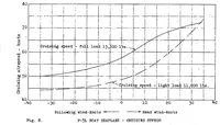 Picture 6 of 6 from F-5-L Boat Seaplane : performance characteristics (1922), leaf 16