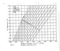 An illustration from Skin frictional resistance of plane surfaces in air (1922)