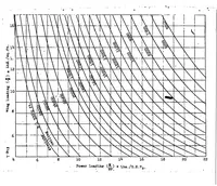 An illustration from Simple formula for estimating airplane ceilings (1922)