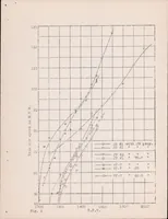 An illustration from A Preliminary Study of Airplane Performance (1922)