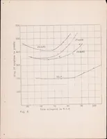 An illustration from A Preliminary Study of Airplane Performance (1922)