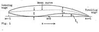 Picture 1 of 4 from The determination of the angles of attack of zero lift and of zero moment, based on Munk's integrals (1923), leaf 10