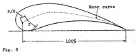 An illustration from The determination of the angles of attack of zero lift and of zero moment, based on Munk's integrals (1923)
