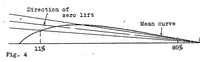 Picture 4 of 4 from The determination of the angles of attack of zero lift and of zero moment, based on Munk's integrals (1923), leaf 11