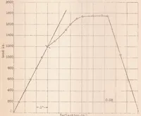An illustration from Impact Tests for Woods (1922)