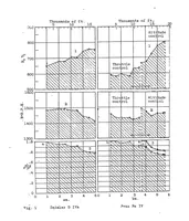 An illustration from Results of experimental flights at high altitudes with Daimler, Benz and Maybach engines to determine mixture formation and heat utilization of fuel (1923)