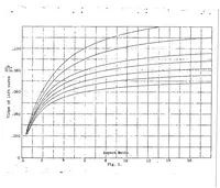 An illustration from Effect of aerofoil aspect ratio on the slope of the lift curve (1922)