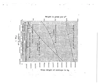 Picture 2 of 4 from The dead weight of the airship and the number of passengers that can be carried (1922), leaf 21