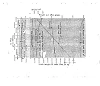 An illustration from The dead weight of the airship and the number of passengers that can be carried (1922)